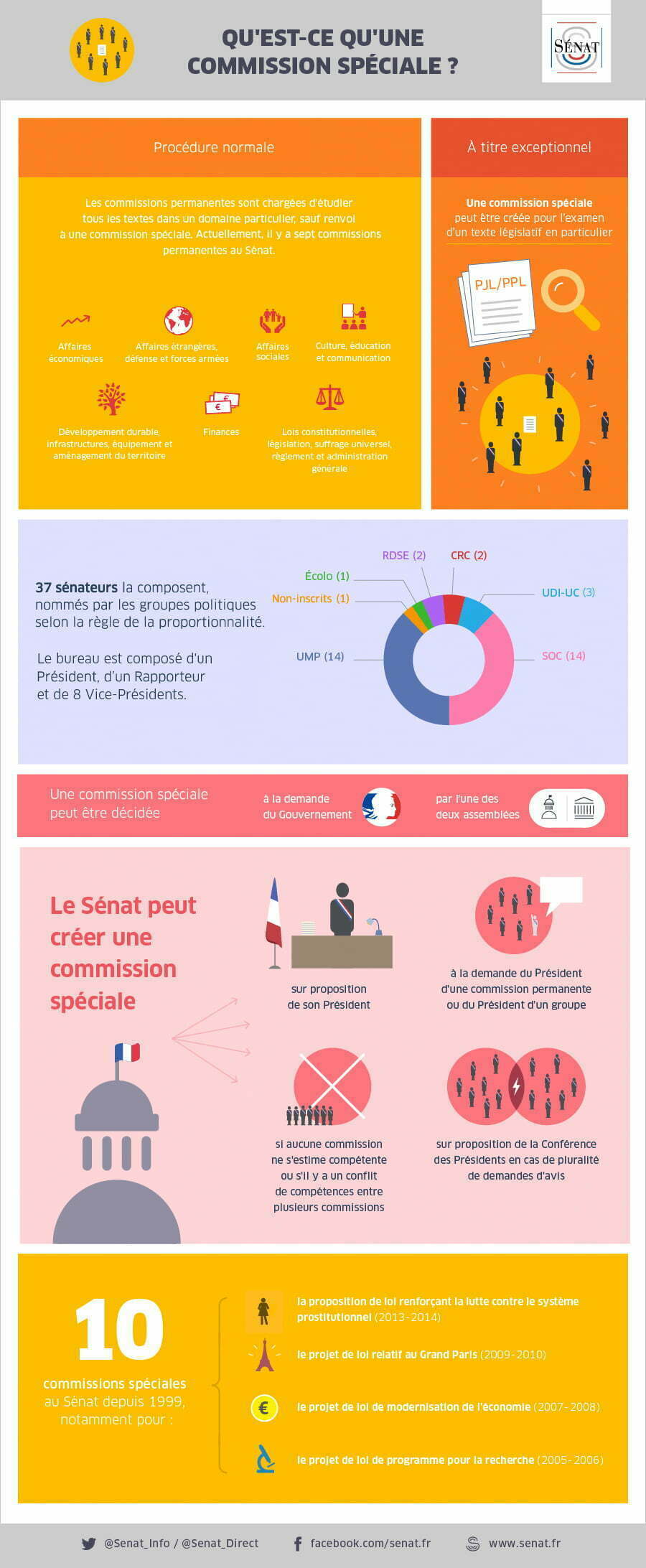 Infographie_Commission_Speciale